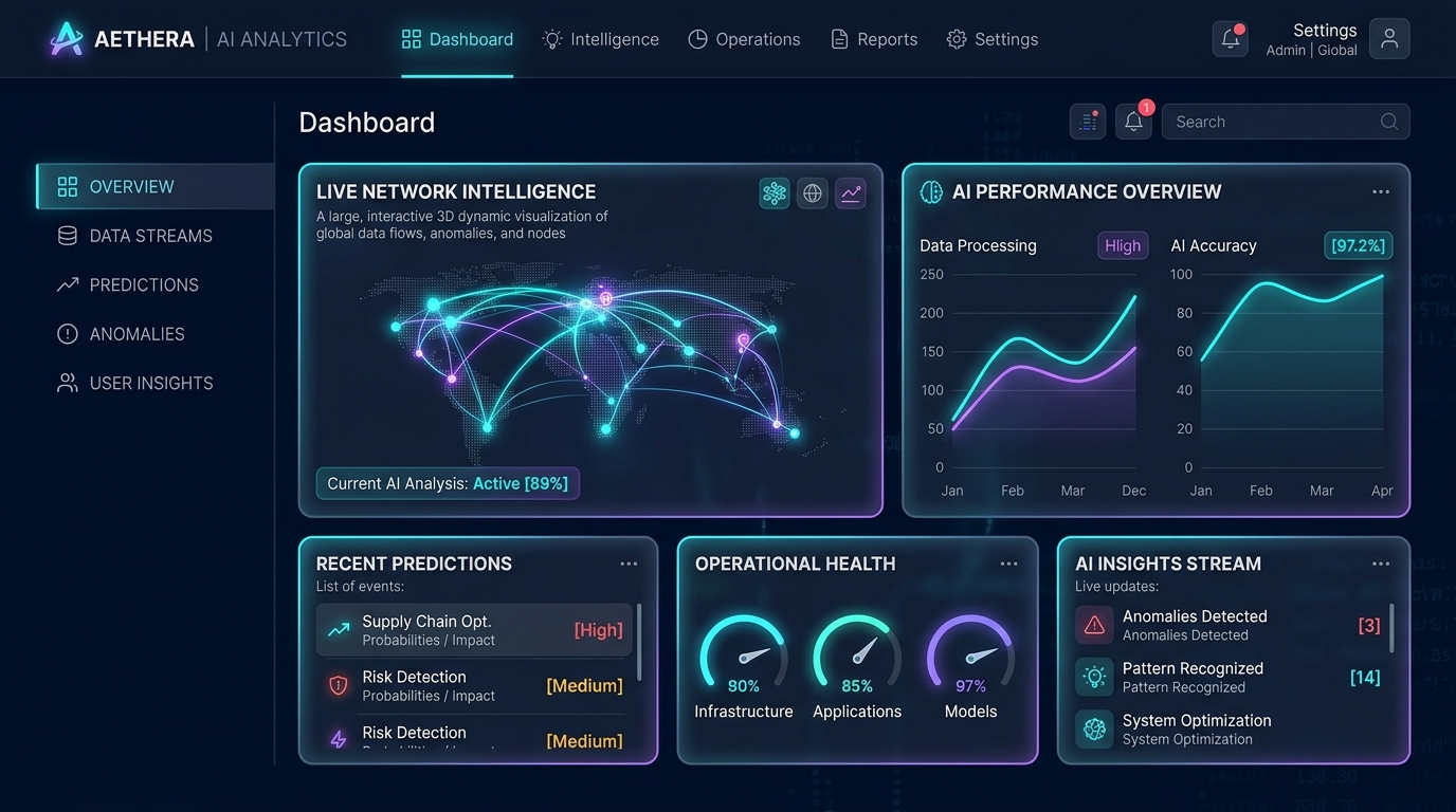 Aethera AI Network Intelligence Web App